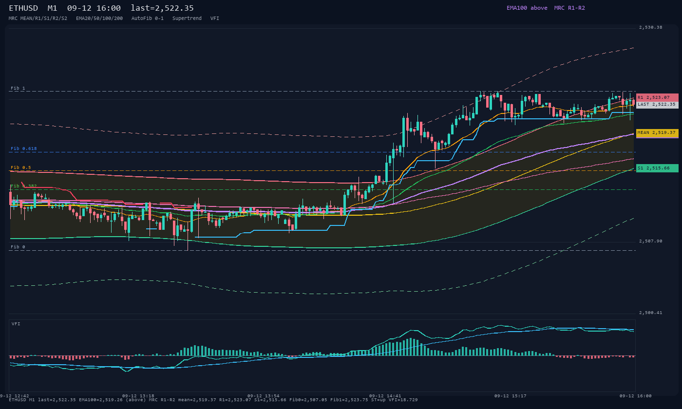 ETHUSD M1