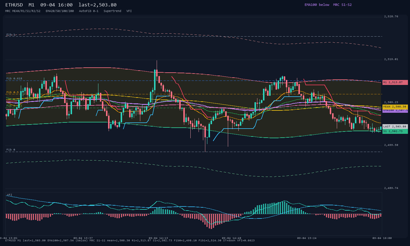 ETHUSD M1