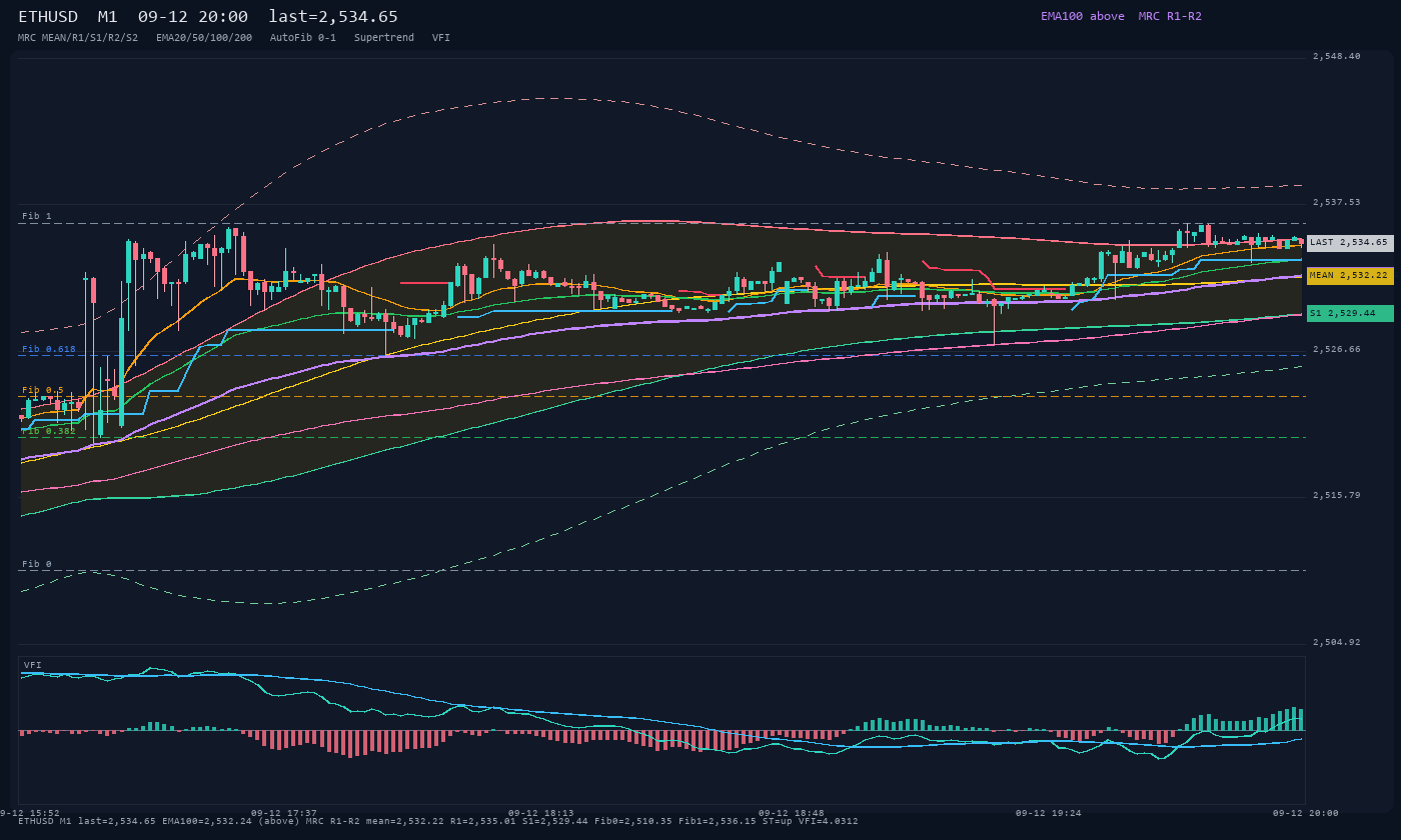 ETHUSD M1