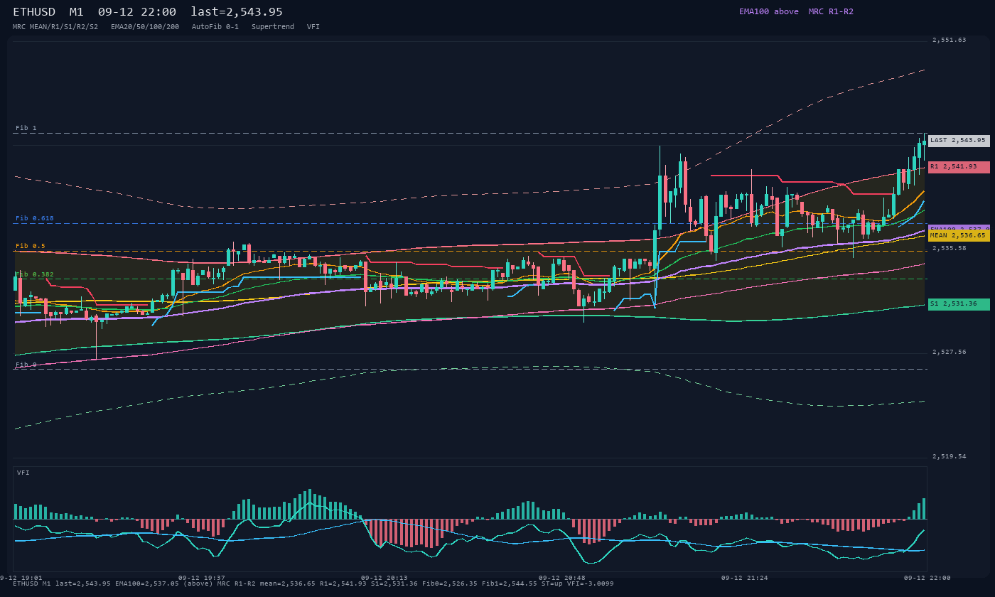 ETHUSD M1