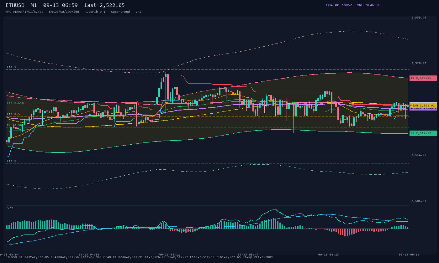 ETHUSD M1