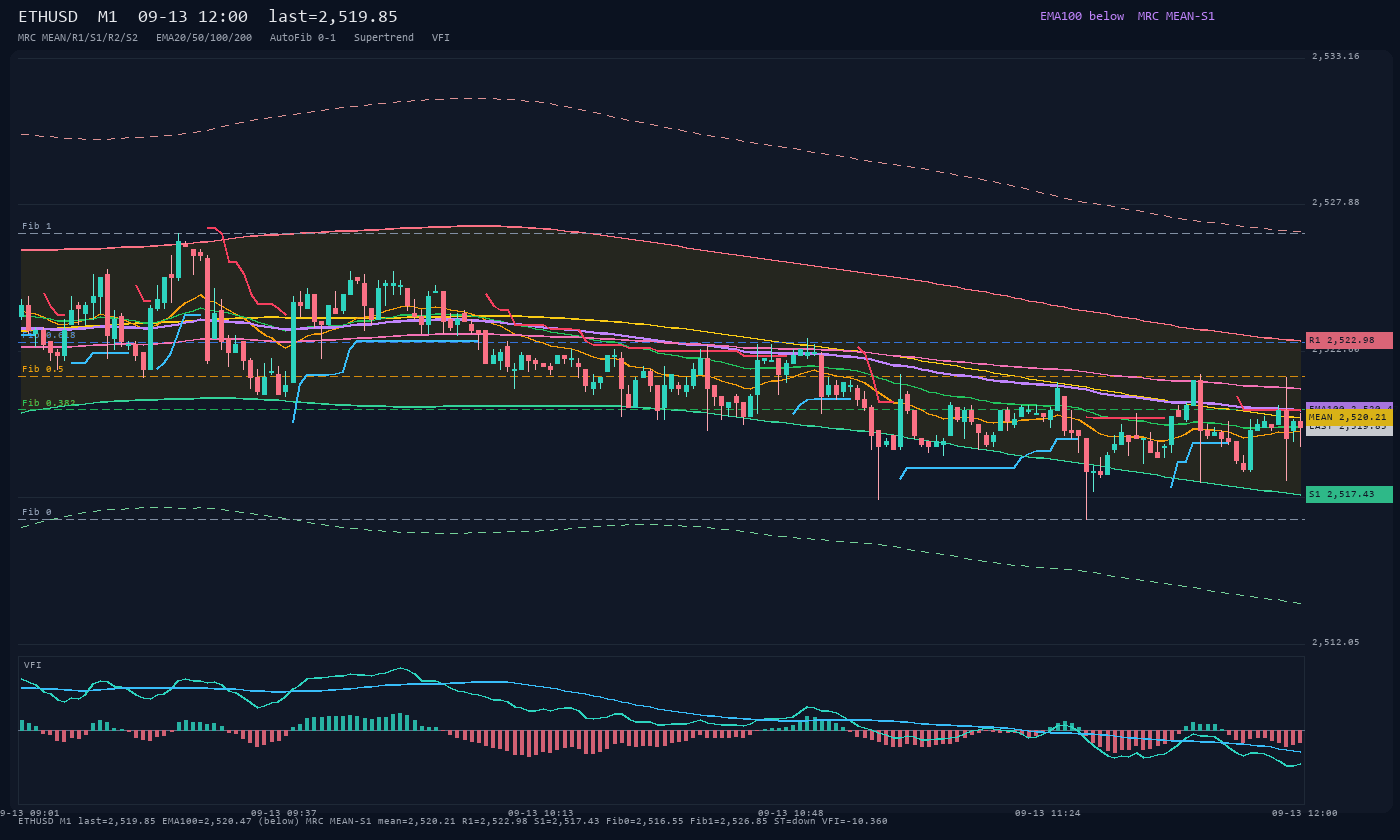 ETHUSD M1