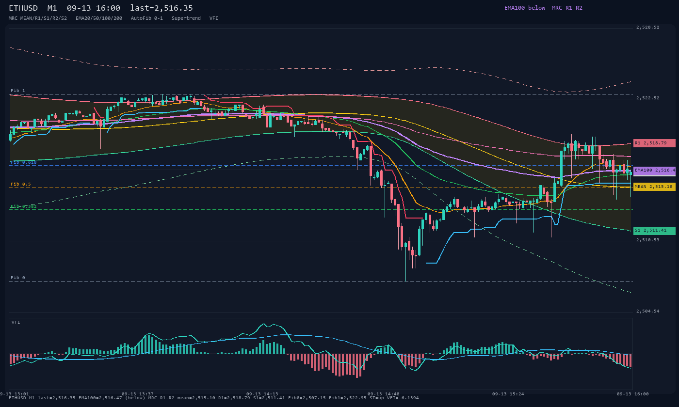 ETHUSD M1