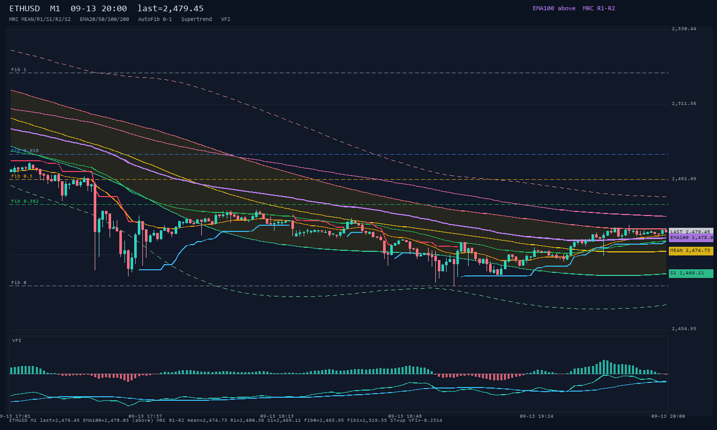 ETHUSD M1