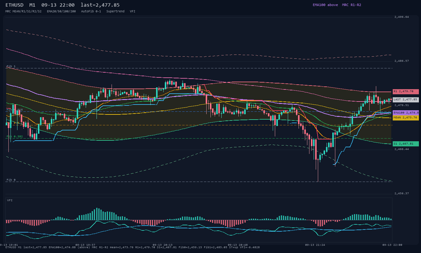ETHUSD M1