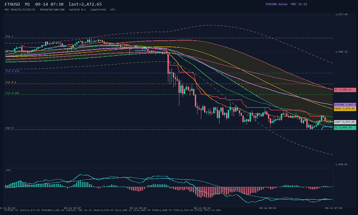 ETHUSD M1