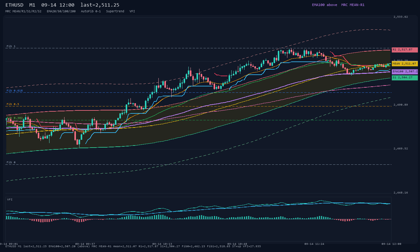 ETHUSD M1