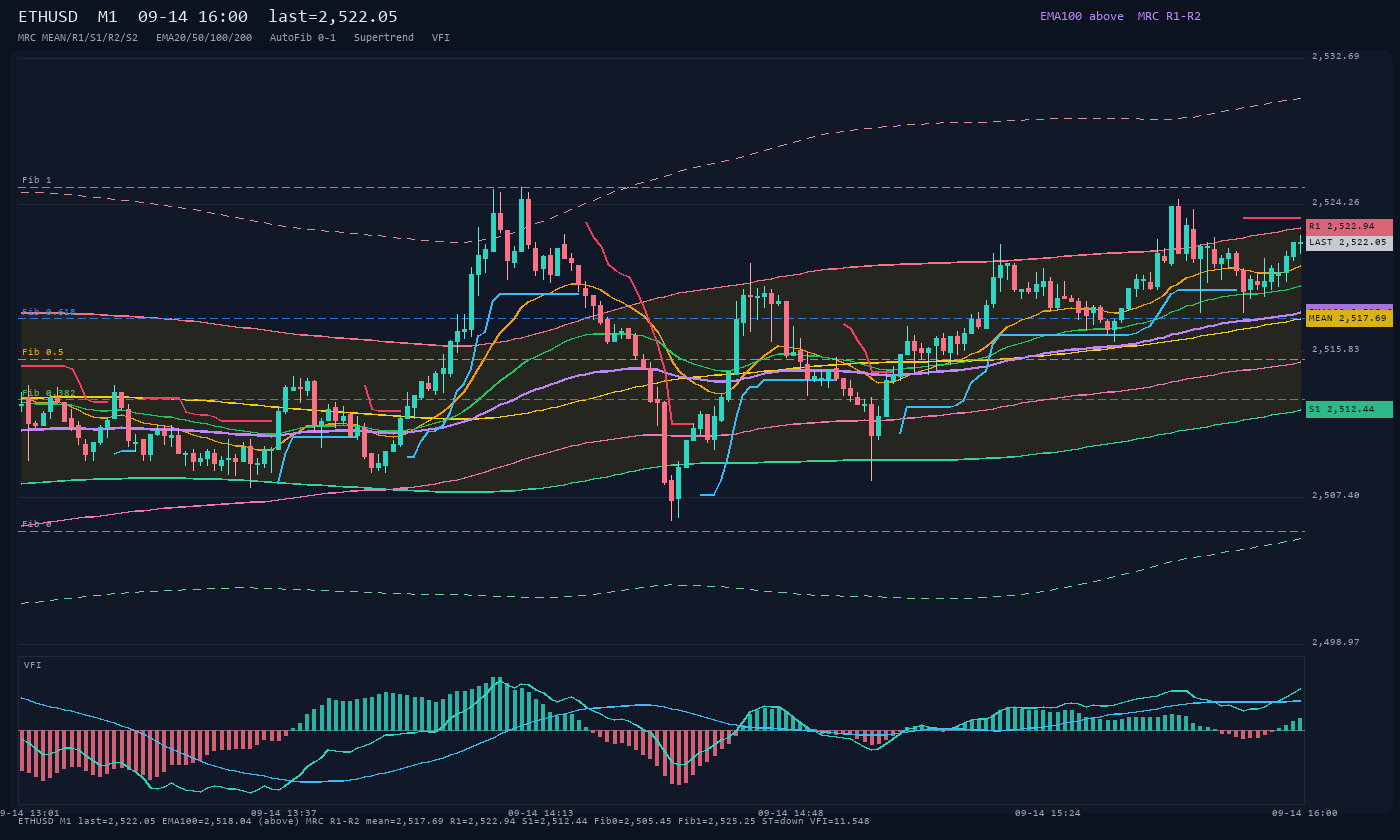 ETHUSD M1
