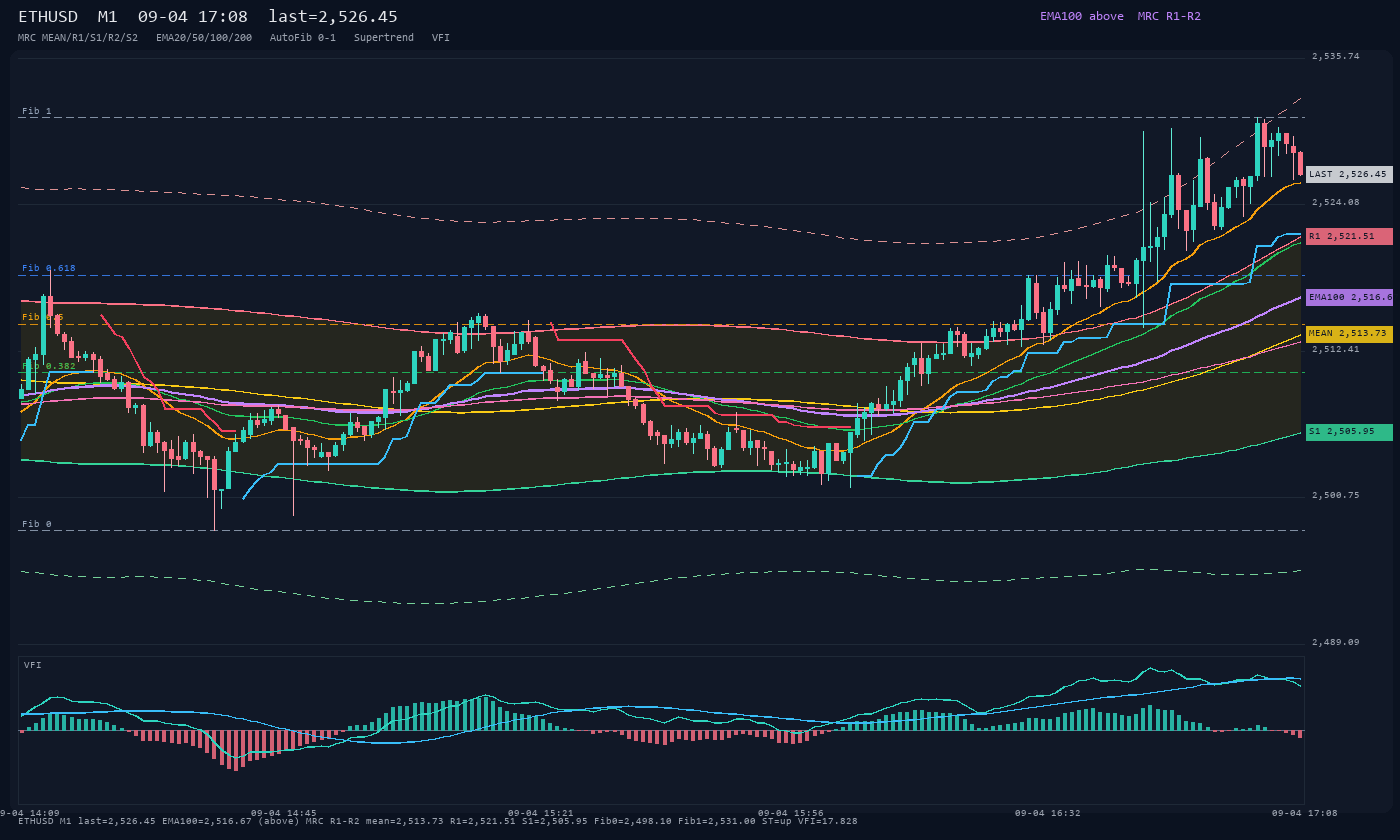 ETHUSD M1