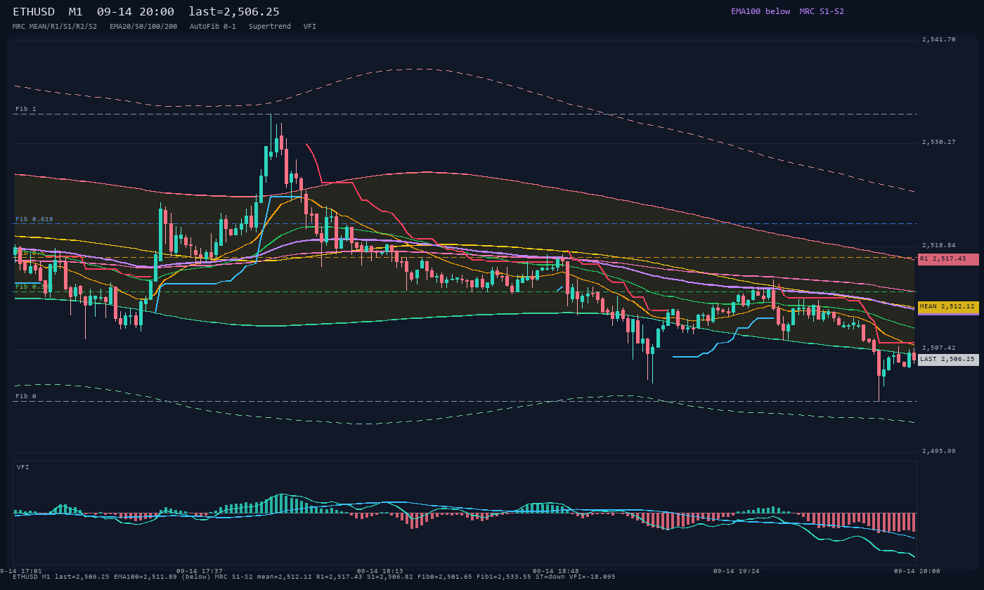 ETHUSD M1