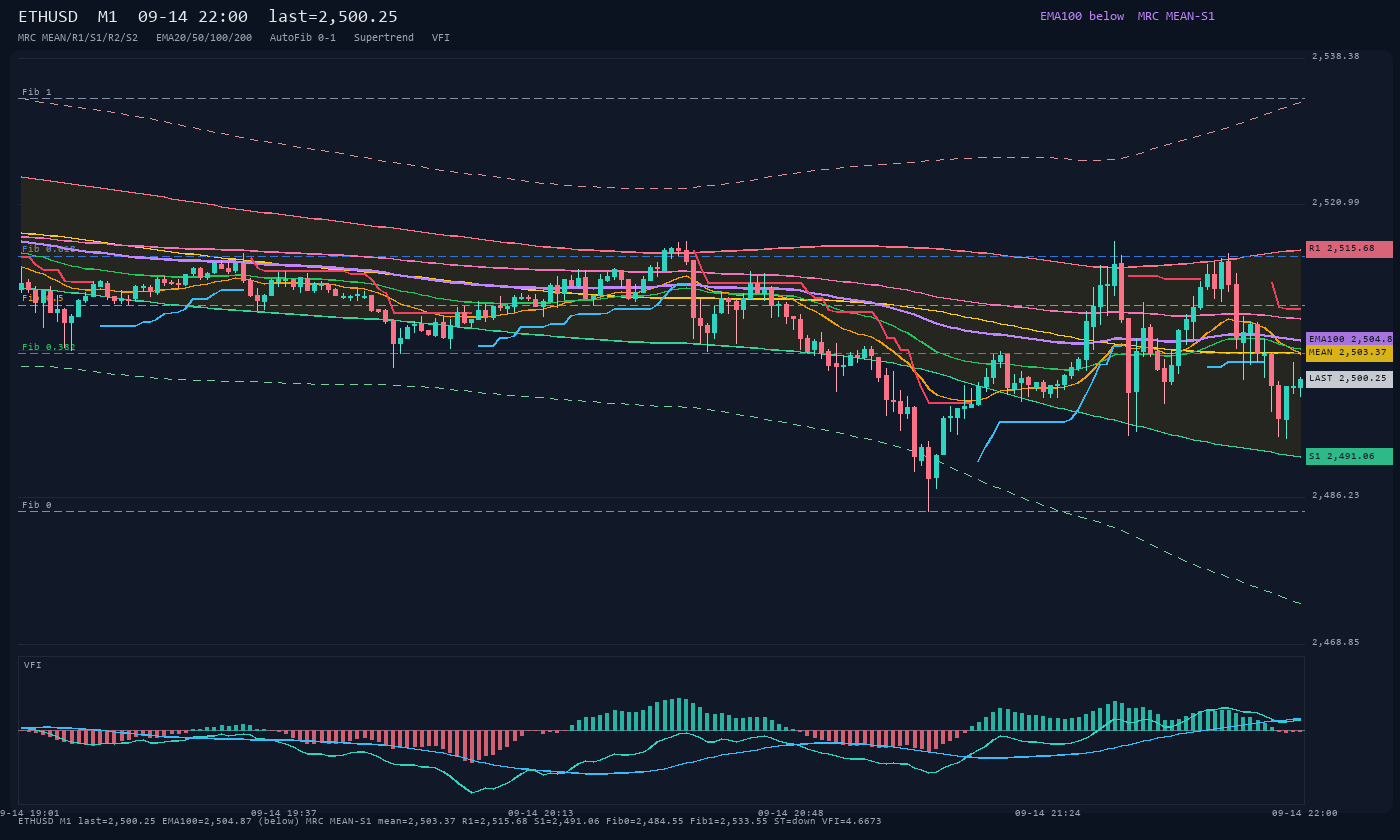 ETHUSD M1