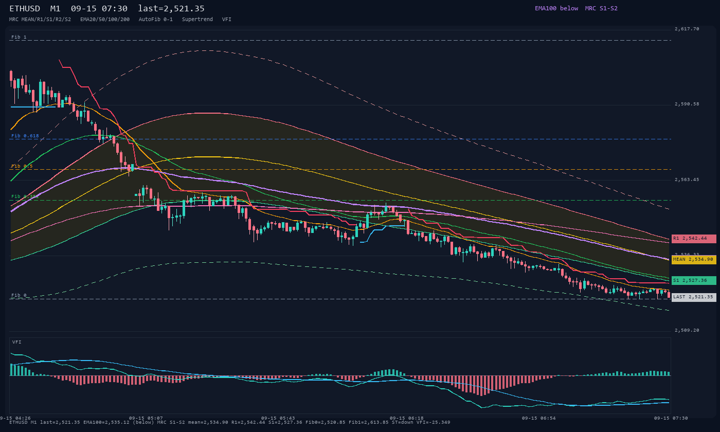 ETHUSD M1