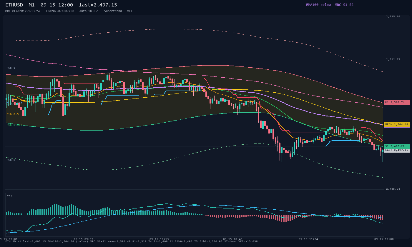 ETHUSD M1