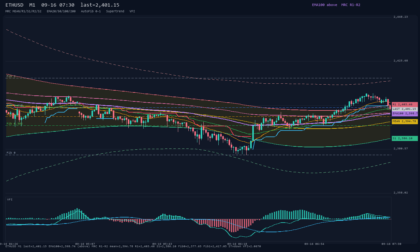 ETHUSD M1