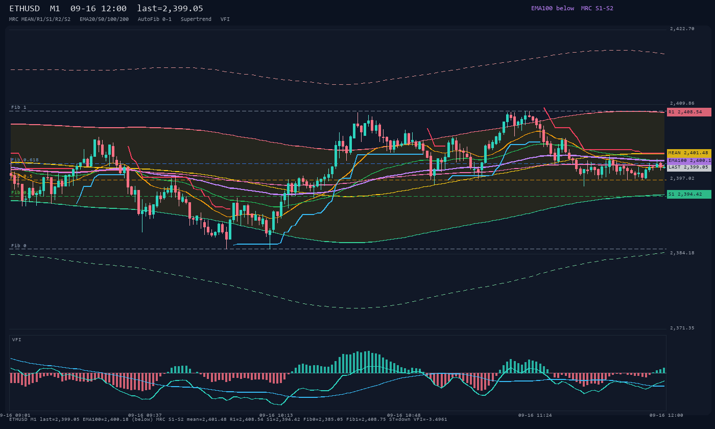 ETHUSD M1