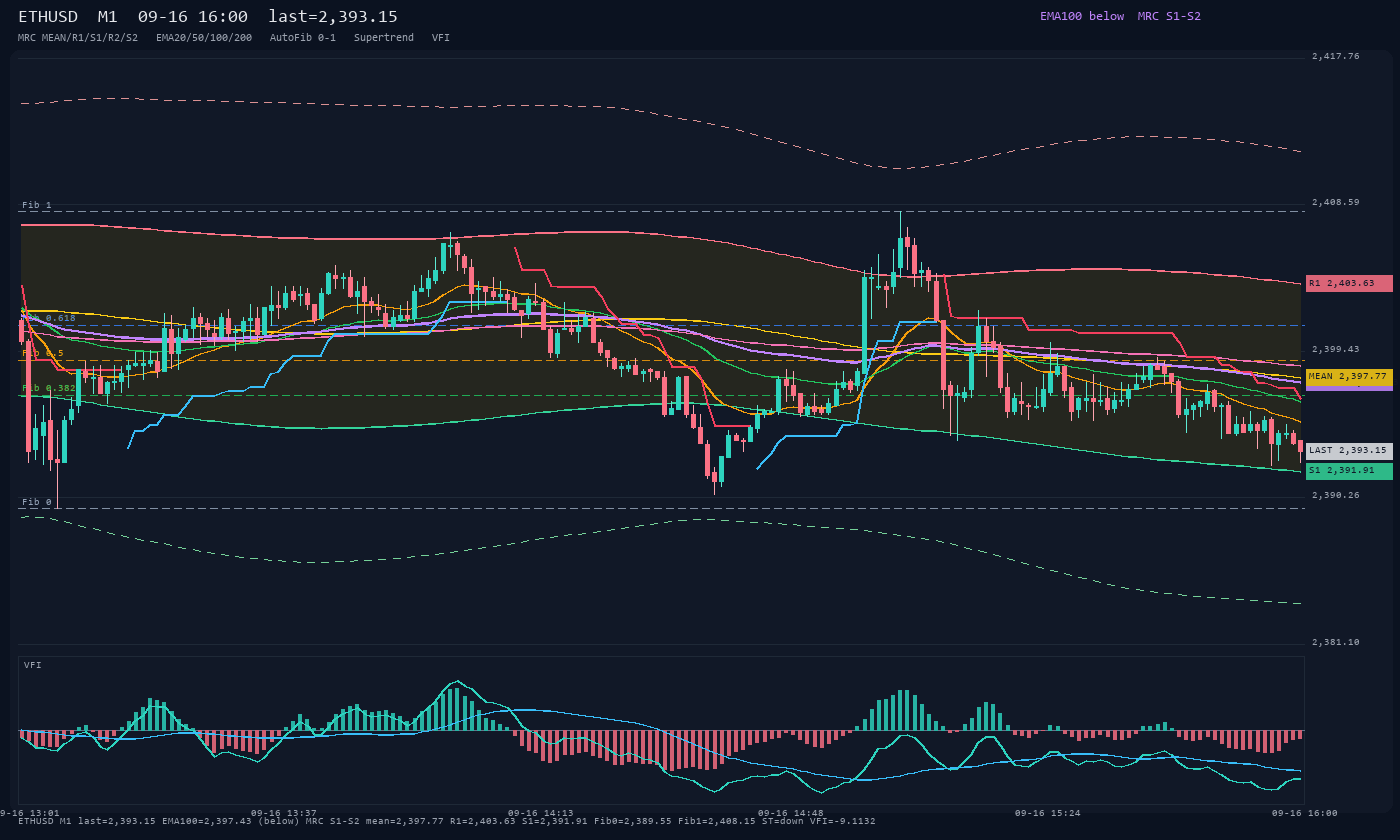 ETHUSD M1