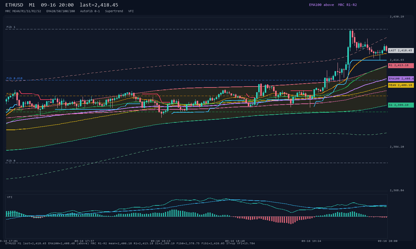 ETHUSD M1