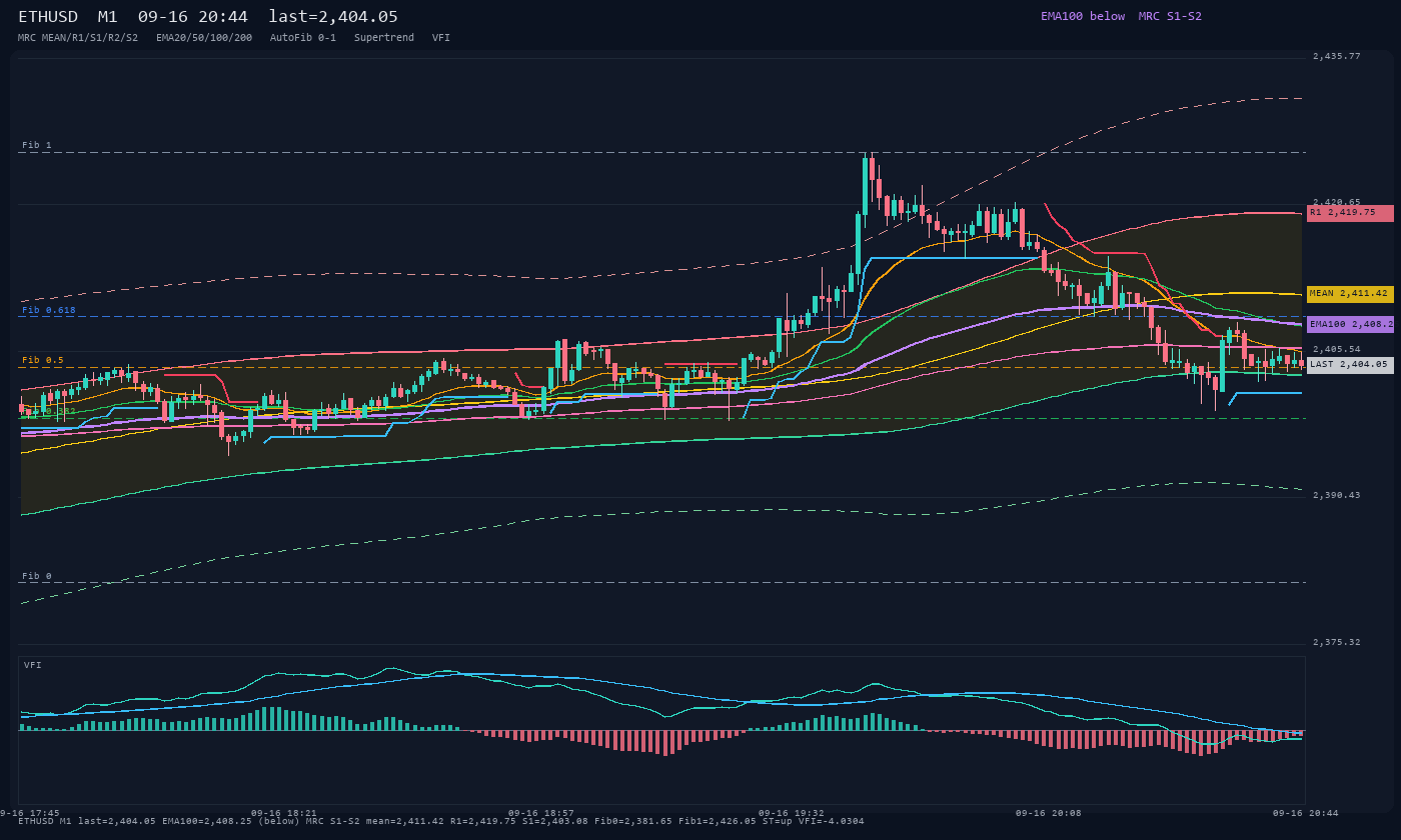 ETHUSD M1