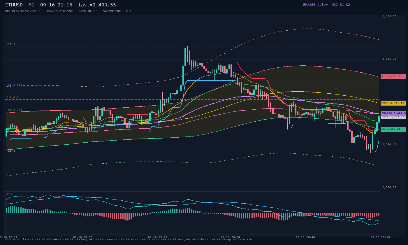 ETHUSD M1