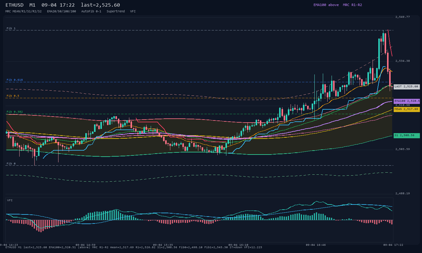 ETHUSD M1