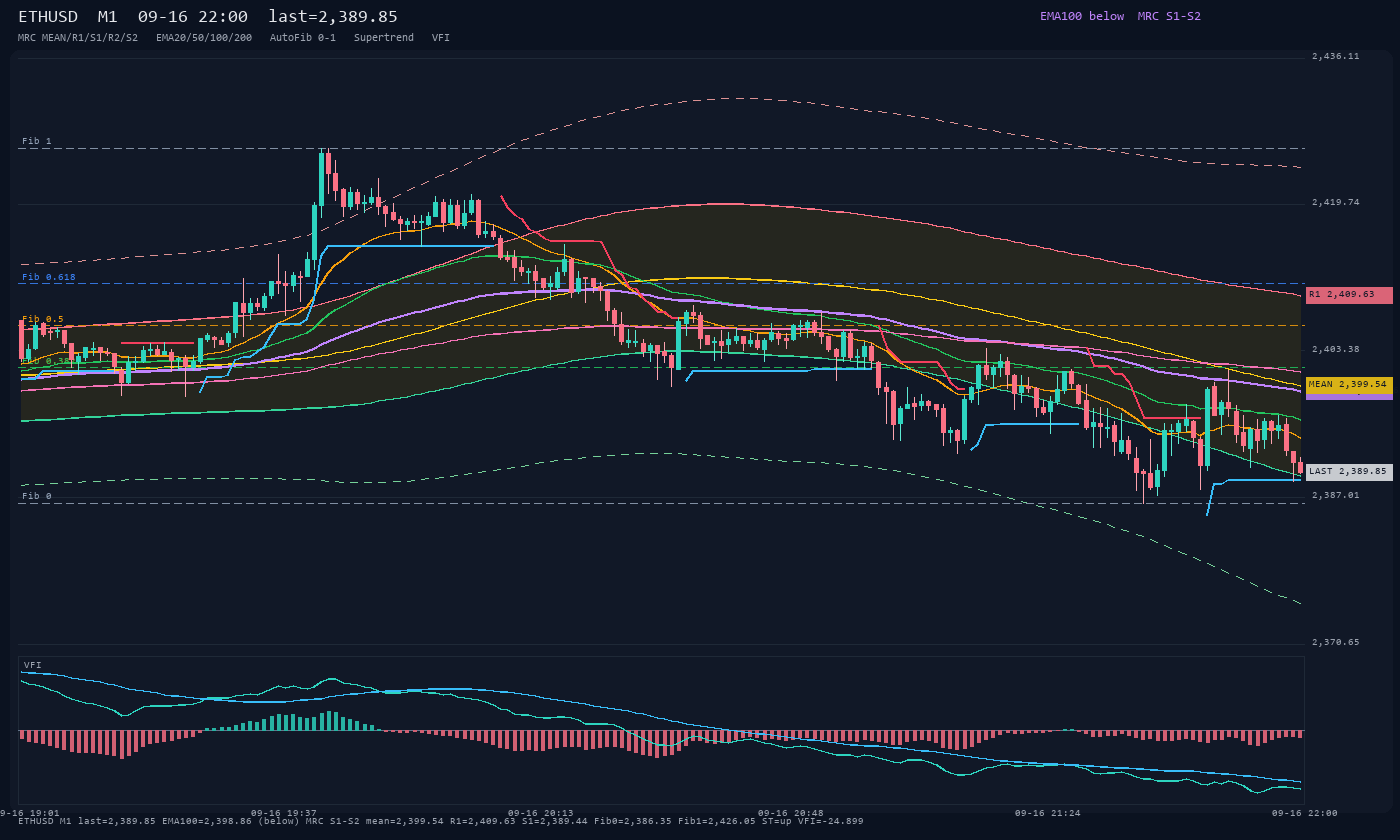 ETHUSD M1
