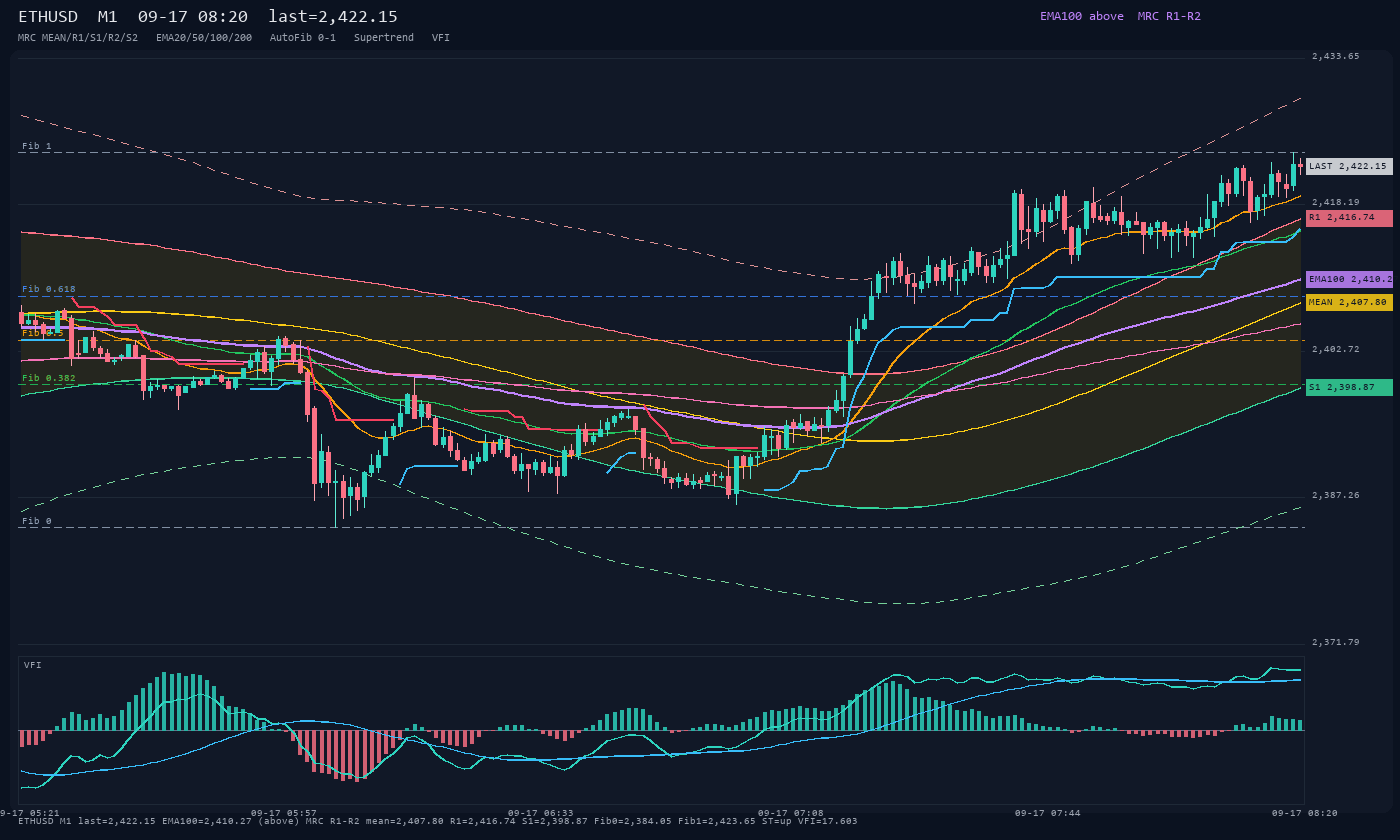 ETHUSD M1
