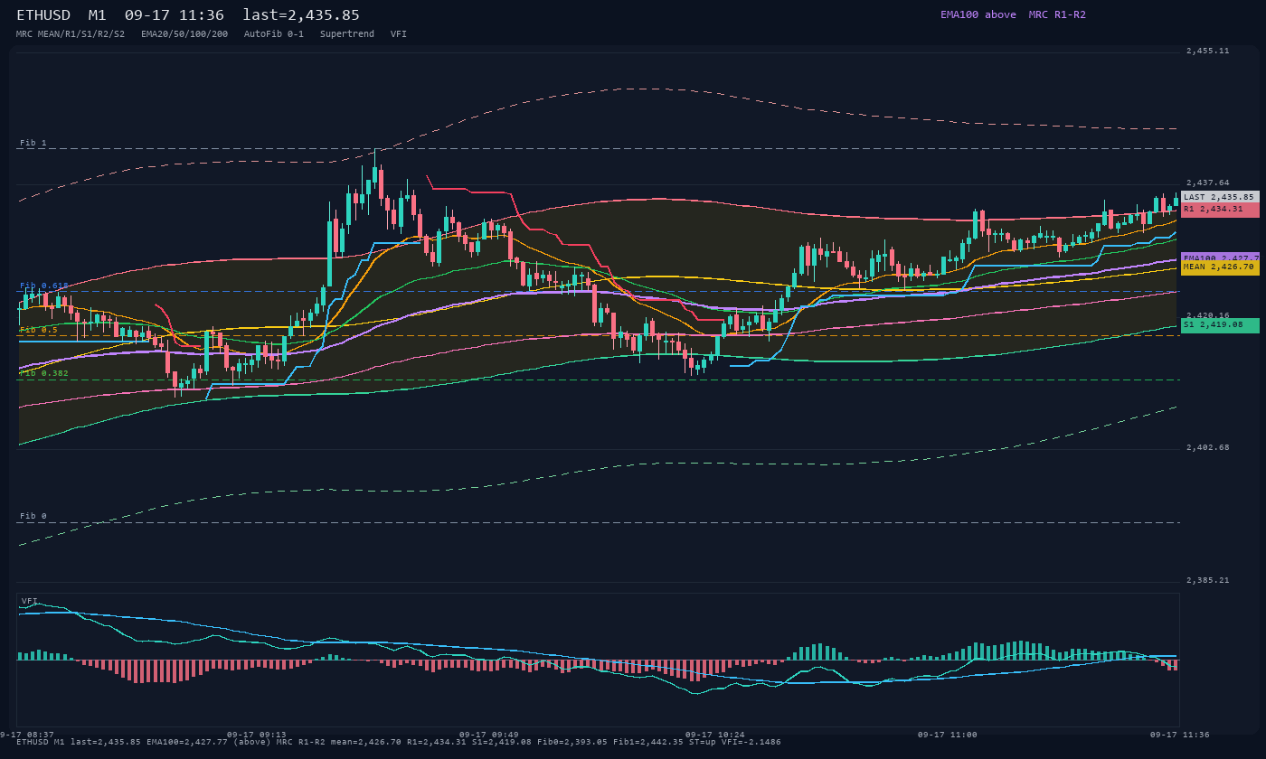 ETHUSD M1