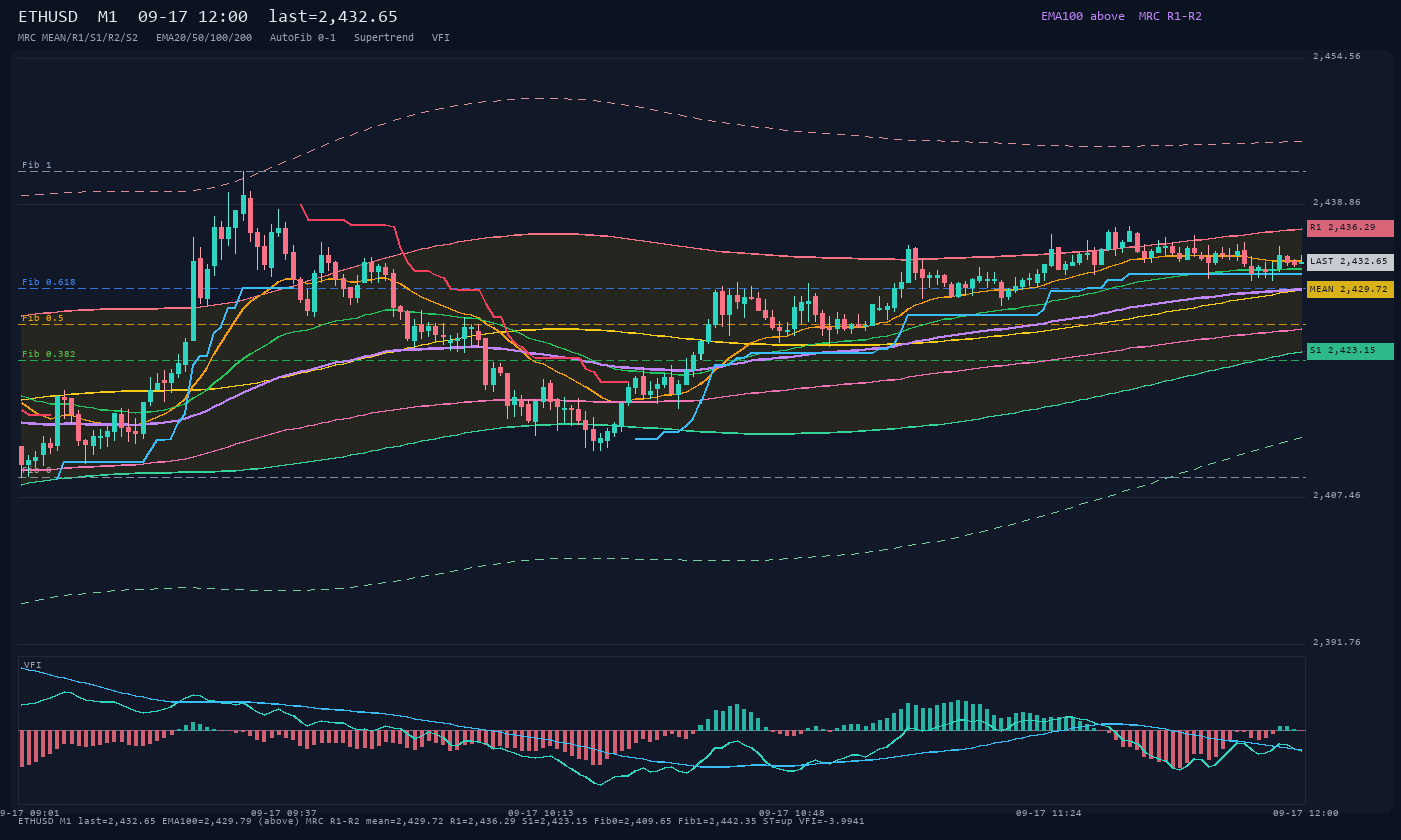 ETHUSD M1