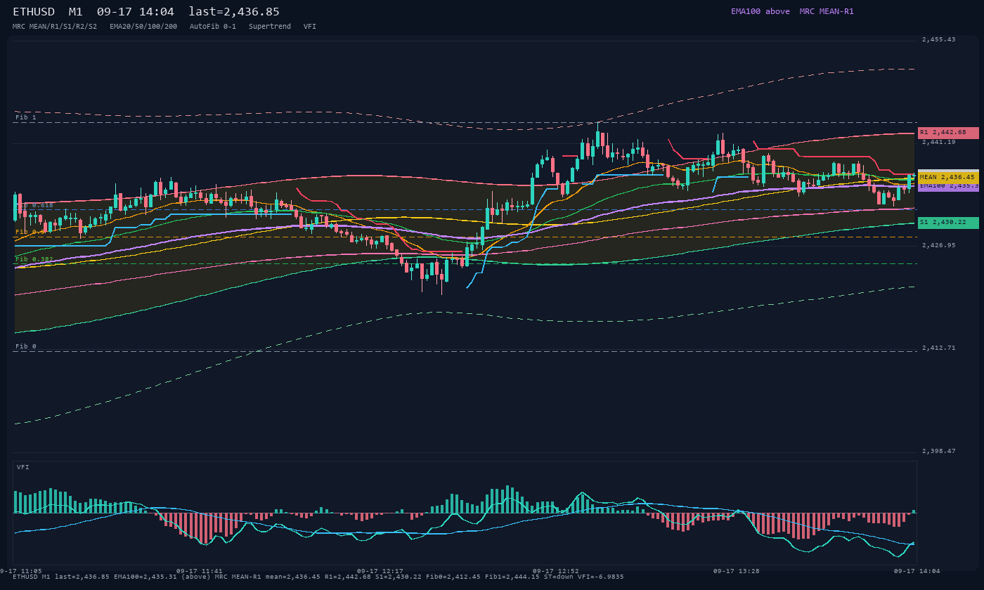 ETHUSD M1