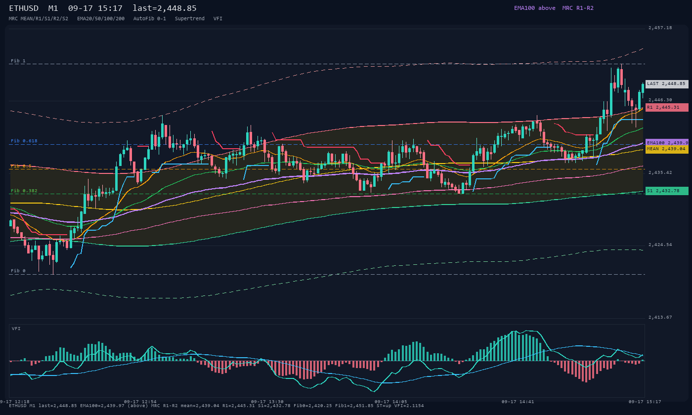 ETHUSD M1