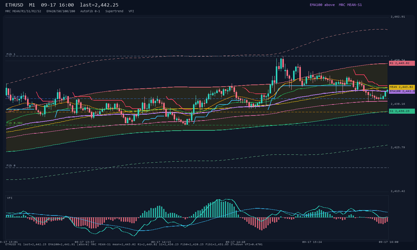 ETHUSD M1
