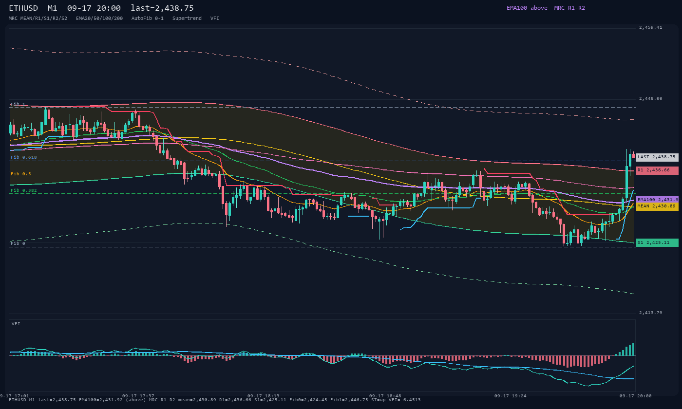 ETHUSD M1
