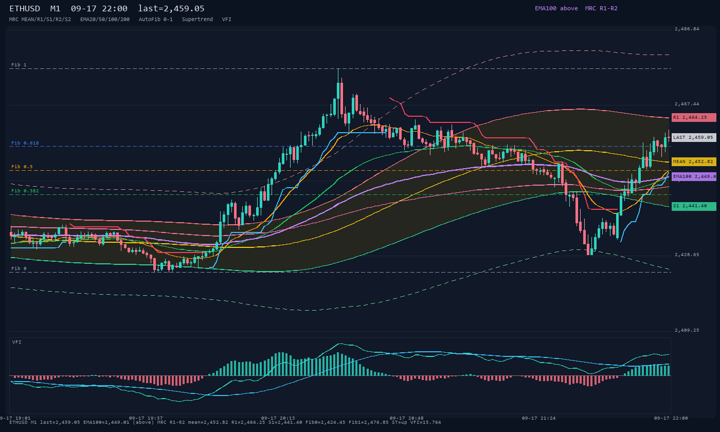 ETHUSD M1