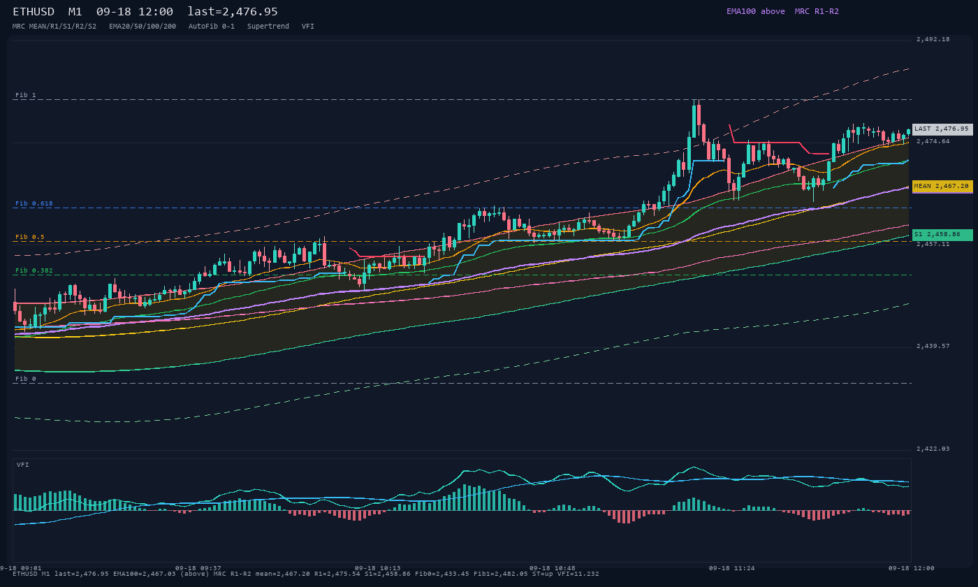 ETHUSD M1
