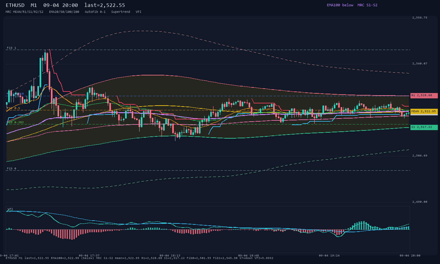 ETHUSD M1