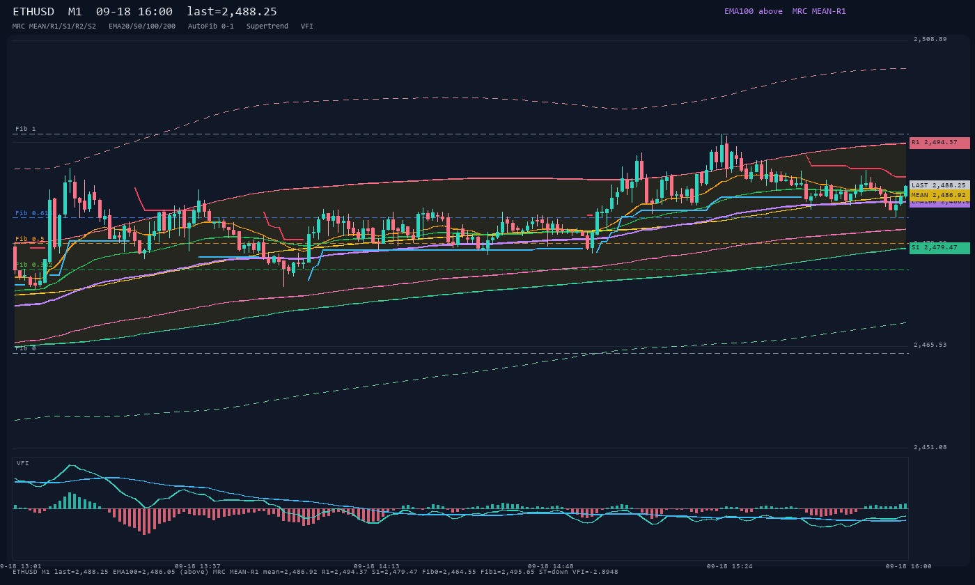 ETHUSD M1