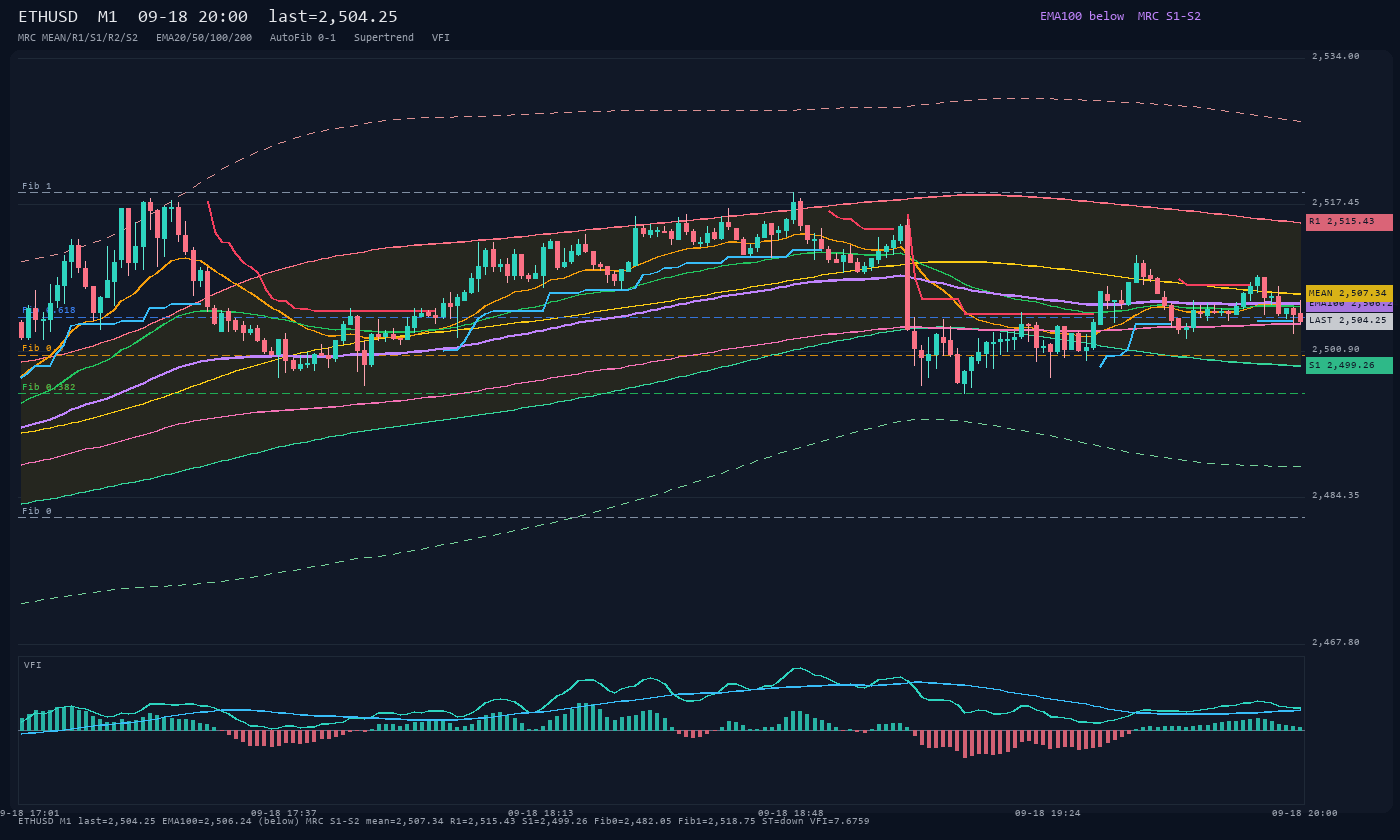 ETHUSD M1