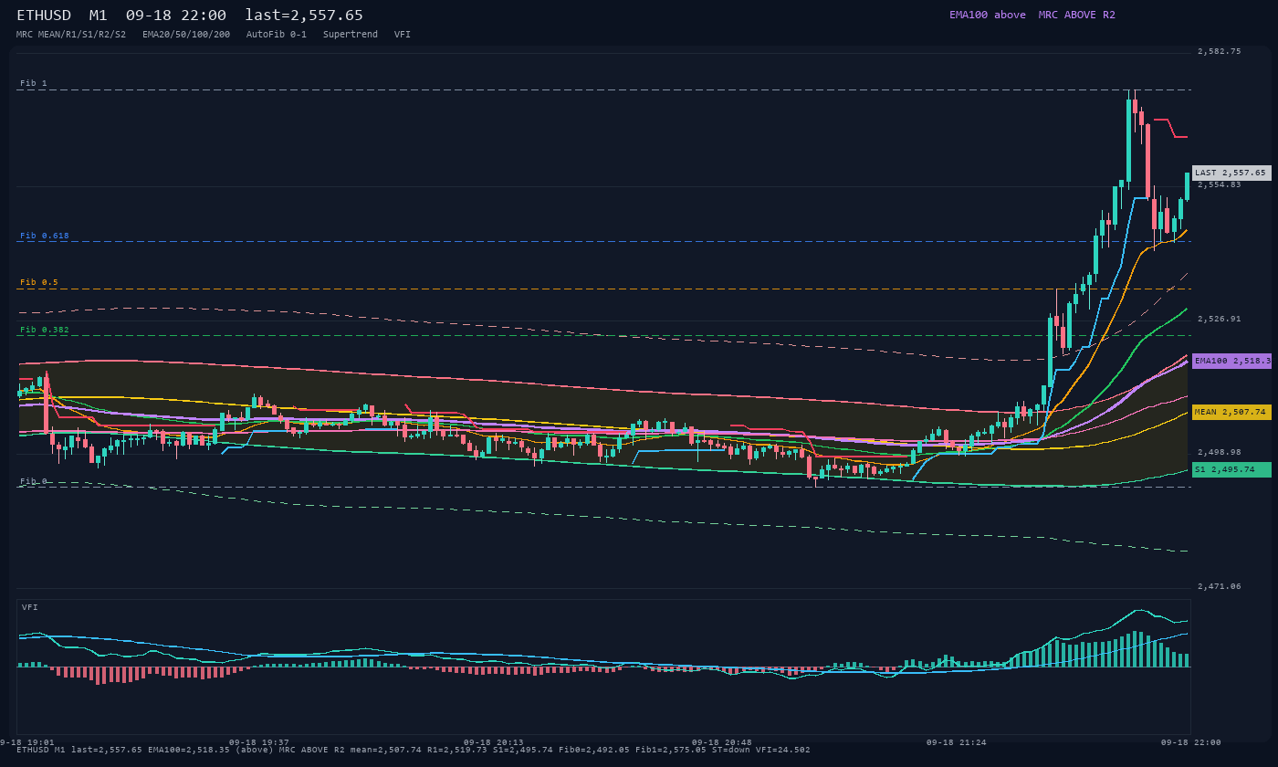 ETHUSD M1