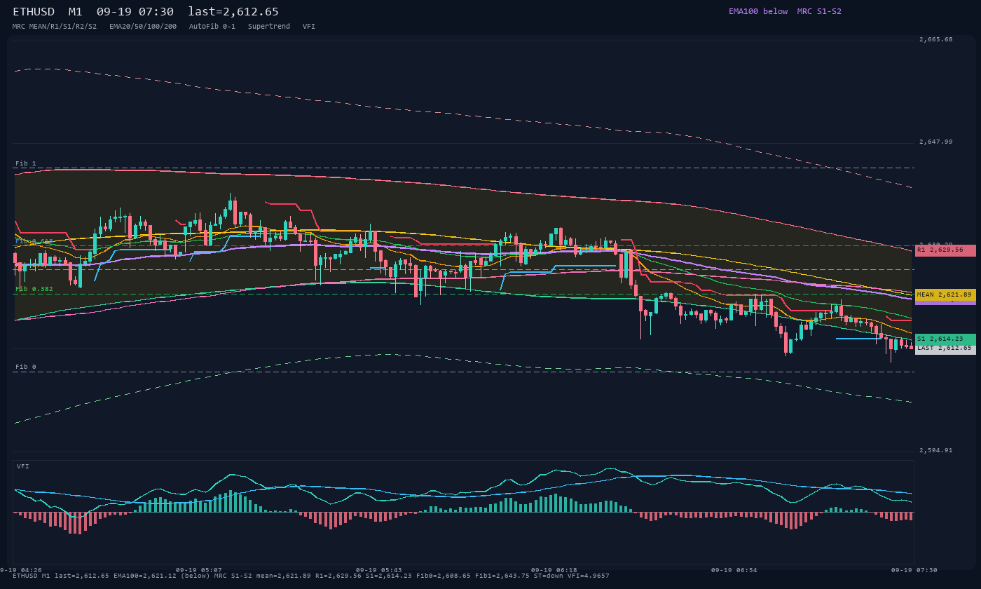 ETHUSD M1