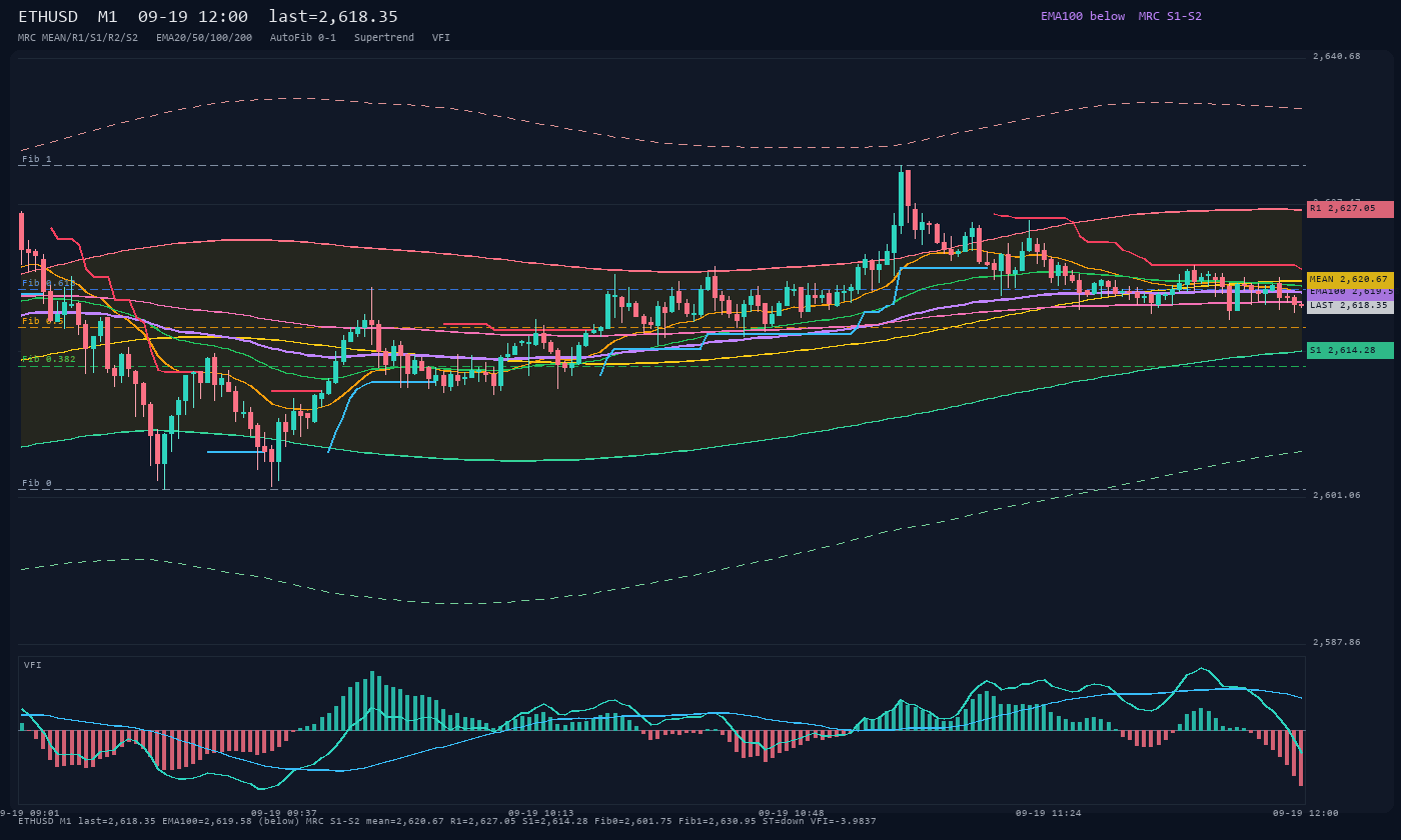 ETHUSD M1