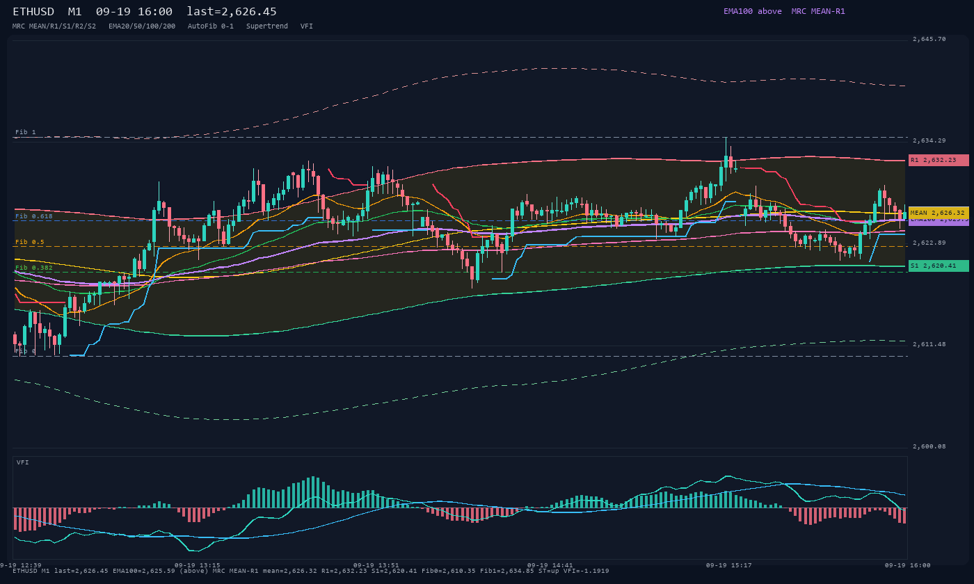 ETHUSD M1