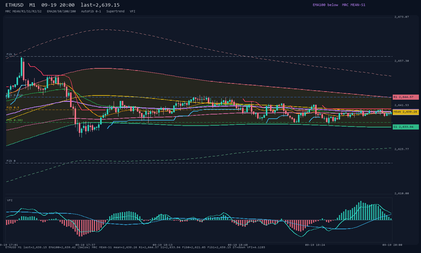 ETHUSD M1