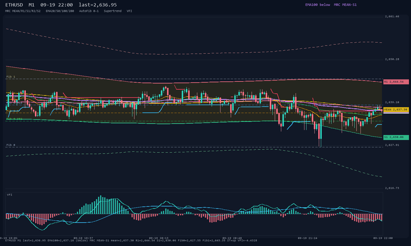 ETHUSD M1