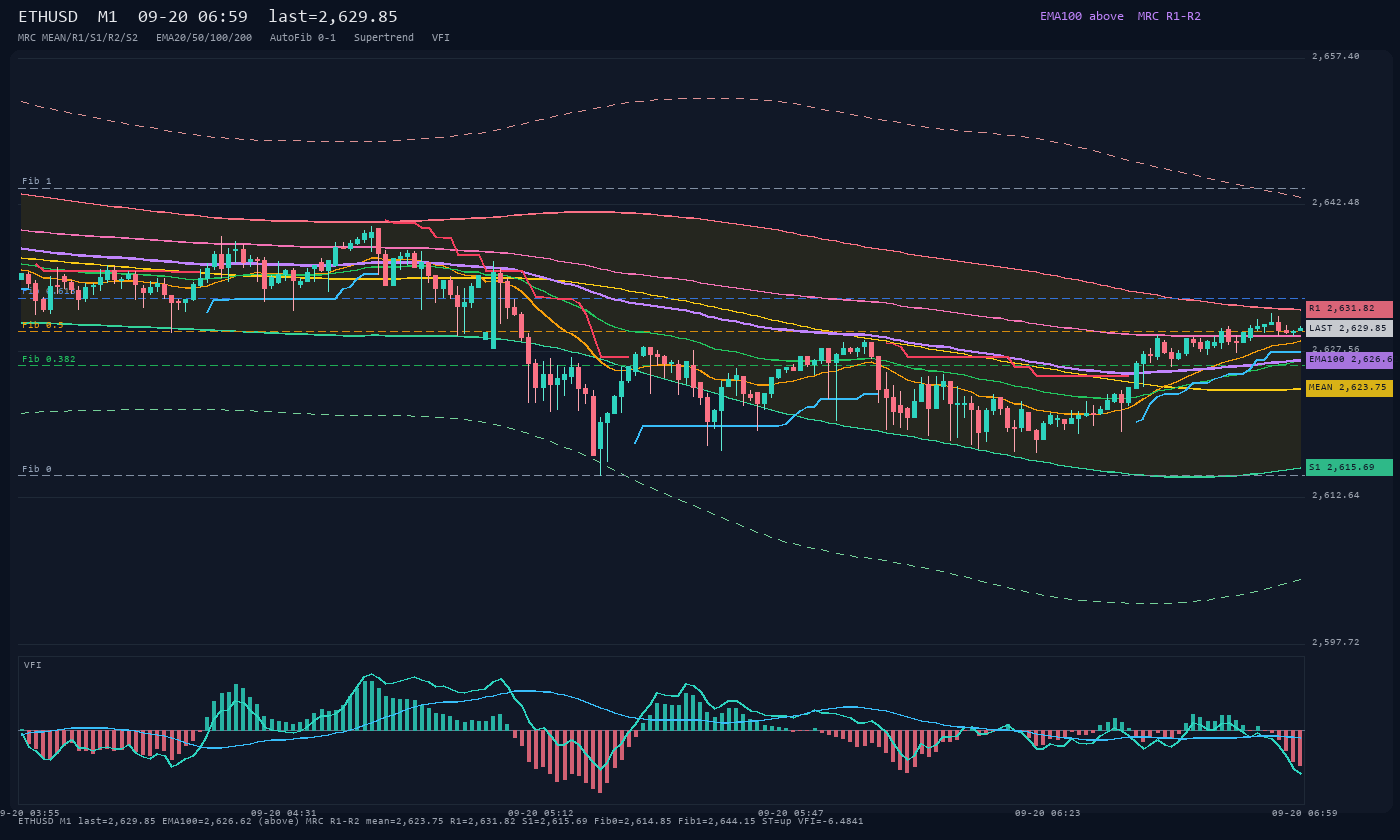 ETHUSD M1