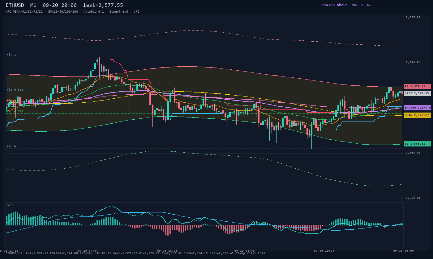 ETHUSD M1