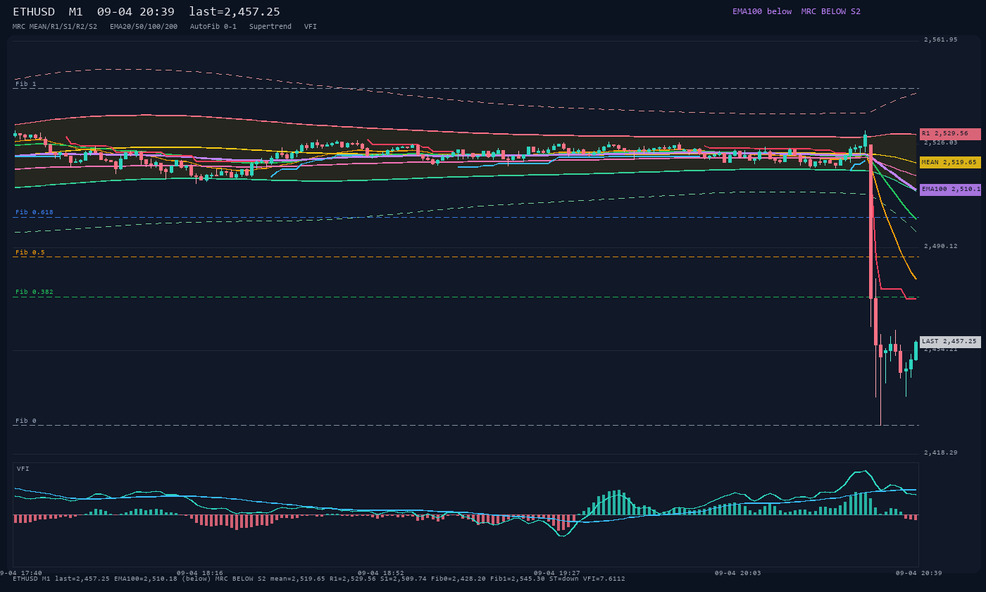 ETHUSD M1