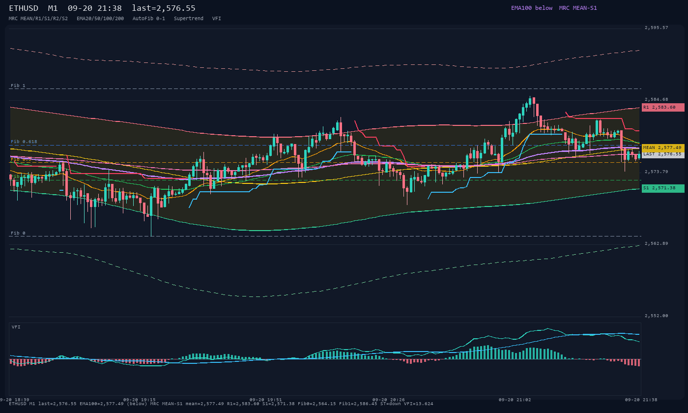 ETHUSD M1