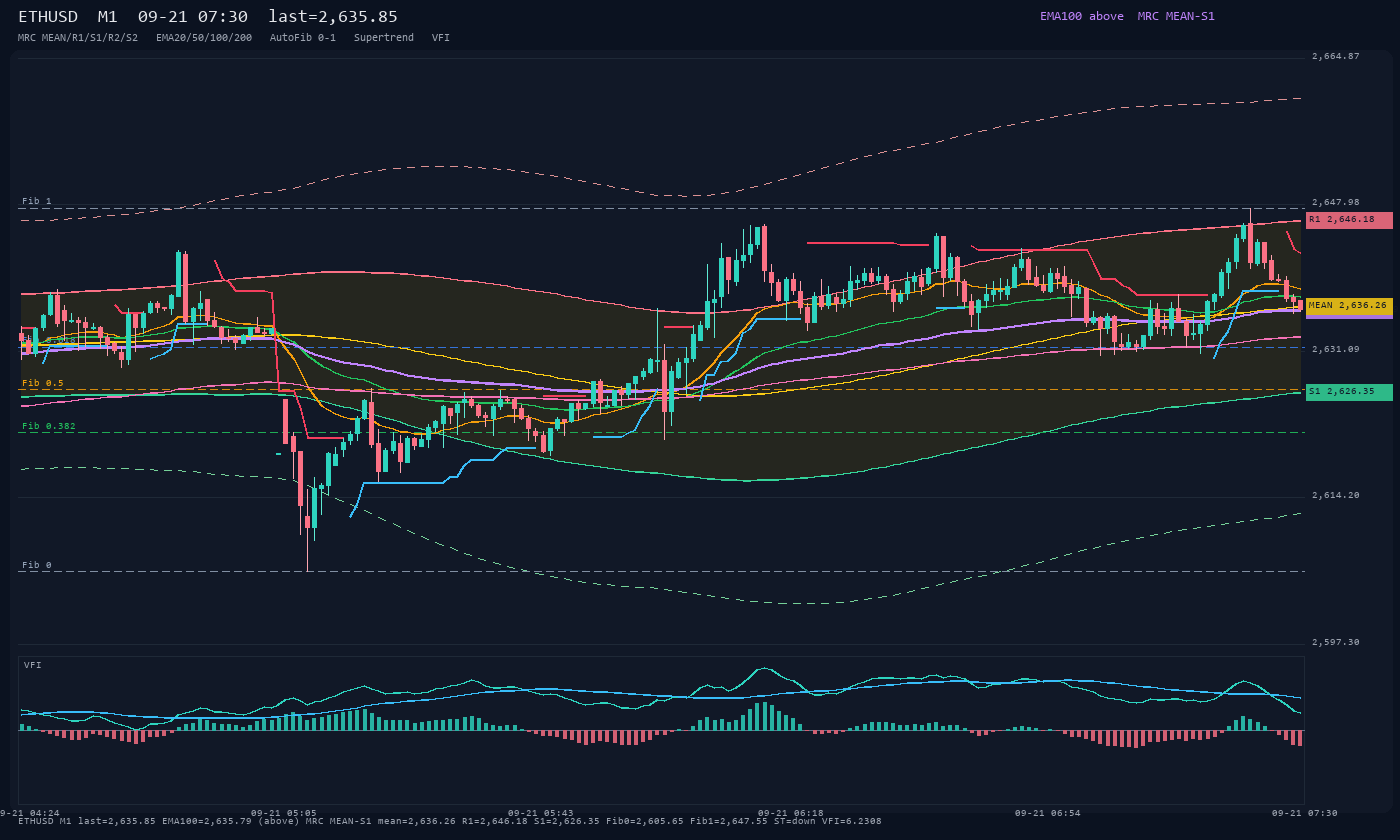ETHUSD M1