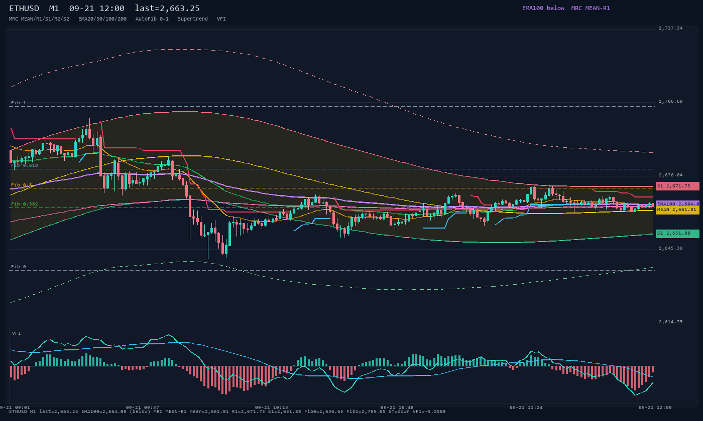 ETHUSD M1