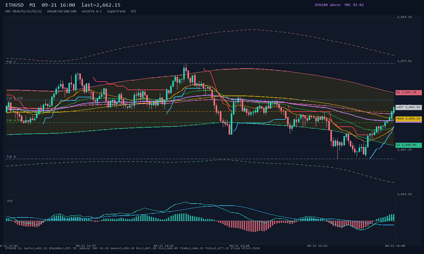 ETHUSD M1